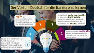 Hintergrundbild: Zwei Mädchen lesen ein Heft auf Deutsch. Auf dem Hintergrundbild sind folgende Statistiken zu sehen:In 25 % der Stellenbeschreibungen im Vereinigten Königreich wird Deutsch als wertvolle oder erforderliche Qualifikation genannt. Deutsch ist die bestbezahlte Zweitsprache im Vereinigten Königreich, wobei deutschsprachige Arbeitnehmer*innen ein durchschnittliches Jahresgehalt von 41.000 £ verdienen. Deutschland ist der zweitgrößte Handelspartner des Vereinigten Königreichs und Europas größte Volkswirtschaft. In allen Branchen und für Unternehmen, die Mitarbeiter*innen mit anderen Sprachkenntnissen als Englisch benötigen, ist Deutsch die am meisten gefragte Sprache.