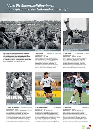 Die deutschen Nationalmannschaften – Erfolge, Entwicklungen und prägende Persönlichkeiten im Männer- und Frauenfußball.