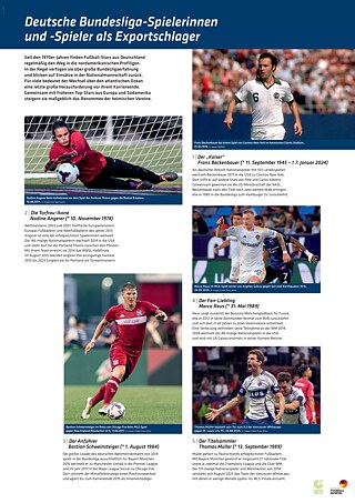 Internationale Perspektiven auf den deutschen Fußball – von globaler Strahlkraft der Bundesliga bis hin zu deutschen Spielerinnen und Spielern als Exportschlager