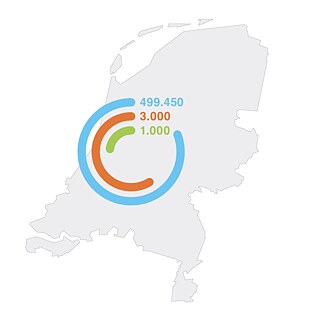 Ein Landkarte der Niederlande mit Daten zum Deutschunterricht im Land