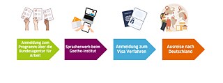 Grafik Schritte