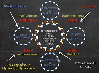 Educational Games: Möglichkeiten, Grenzen und pädagogische Herausforderungen
