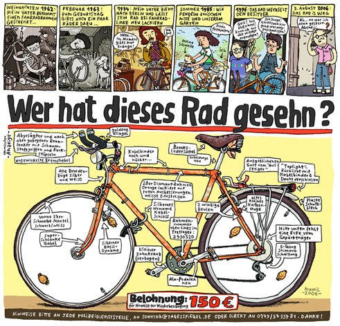 Mawil: Fahrrad-Tour-Checkliste (lista de comprobación del tour de bicicleta), Der Tagesspiegel, Juli 2008