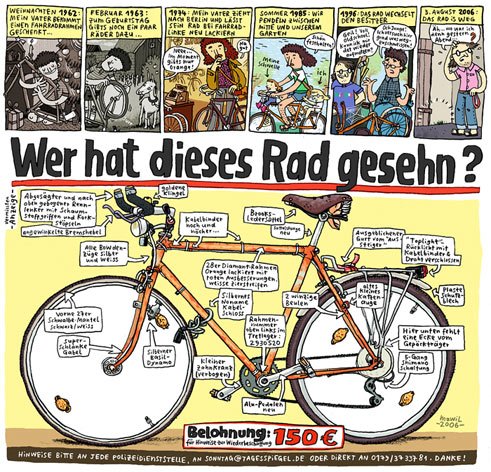 Mawil: Fahrrad-Tour-Checkliste (Liste de contrôle d’une course cycliste), Der Tagesspiegel, Juli 2008