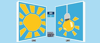 Entweder - Oder? Sonne