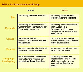 Strategien der Fachsprachenvermittlung