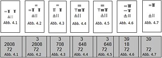 Abb. 4 ©   Abb. 4