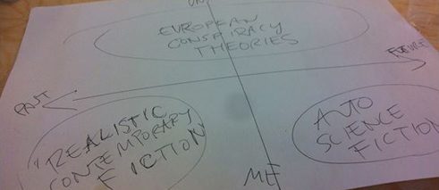 Science-Fikcion novel and European conspiracy theories (detail)