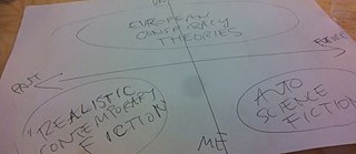 Science-Fikcion novel and European conspiracy theories (detail)