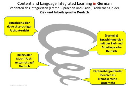 Content and Language Integrated Learning in German