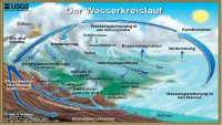 Aphorismen und Gedichte zum Thema „Wasser und Meer“ © © Goethe_Zitat_ IP  Aphorismen und Gedichte zum Thema „Wasser und Meer“
