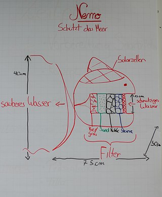 Konzept_Filterfisch NEMO