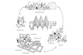 Konzipierung und Gestaltung