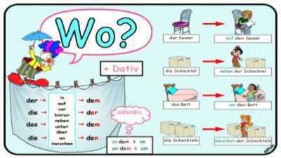 Grammatik mit Bildern