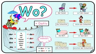 Grammatik mit Bildern © © mkhom Grammatik mit Bildern