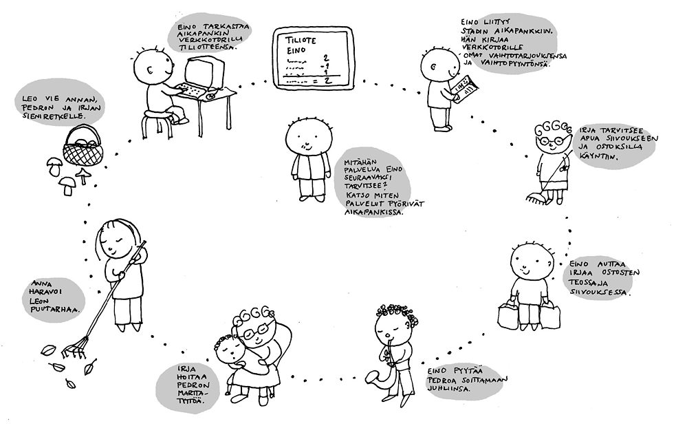 Näin aikapankki toimii.