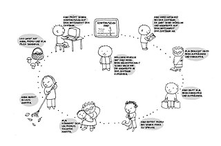 So funktioniert die Zeitbank. 