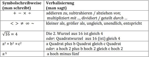 Verbalisierung der Formel auf Deutsch