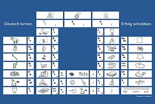 Contrastive German-Arabic table of initial sounds from the ABCami project 