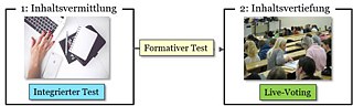O “Inverted Classroom Mastery Model” (ICMM)  