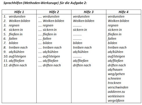 Sprachhilfen