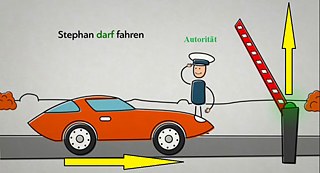 Wiederholung, unterstützt von grafischen Symbolen wie Pfeilen, Verstärkungen und Vergrößerungen und einzelnen einfachen Begriffen