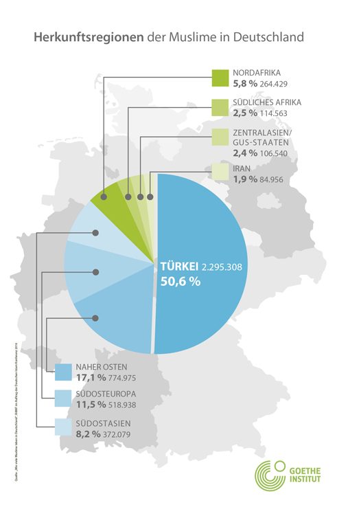 Regije iz kojih potiču muslimani u Njemačkoj