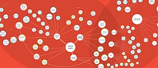 State of Housing 2018 - Konferenz