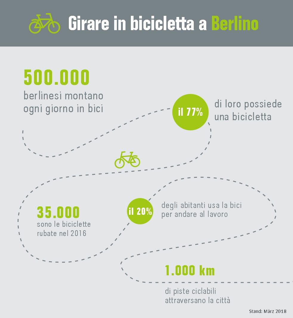 Grafica: le bici in cifre