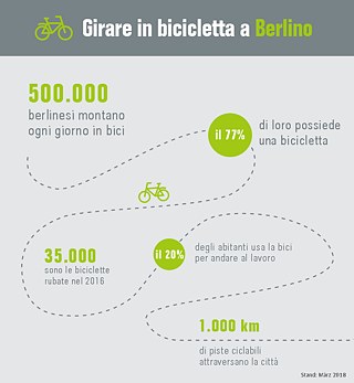 Grafica: le bici in cifre