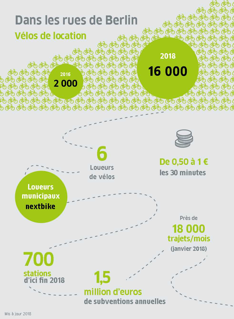 Graphique d'information: vélos de location