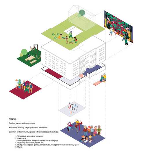 Brick by Brick - the model