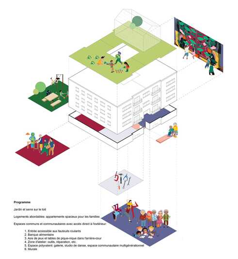 Brique par brique - le modèle