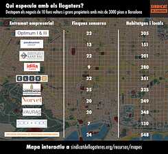 Who speculates on rent? The ten real estate companies that own over three thousand flats in Barcelona. How many homes does a person actually need, asks the tenants union.