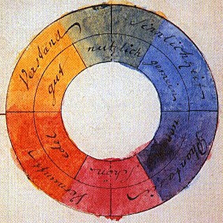 Eine aquarellierte Farbzeichnung Goethes von 1809, die den Farbenkreis darstellt. In seinem dreibändigen Werk „Zur Farbenlehre“ wollte er das Phänomen Farbe in seiner Gesamtheit erfassen. 