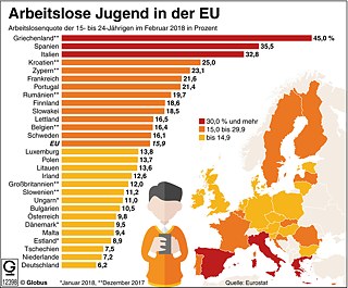 Die Jugendarbeitslosigkeit Anfang 2018 im europäischen Vergleich.