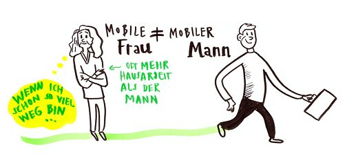 mobile Mann, mobile Frau