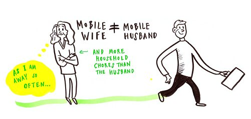 mobile wife, mobile husband