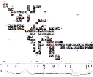 Field Recordings: Dundas Square, Toronto