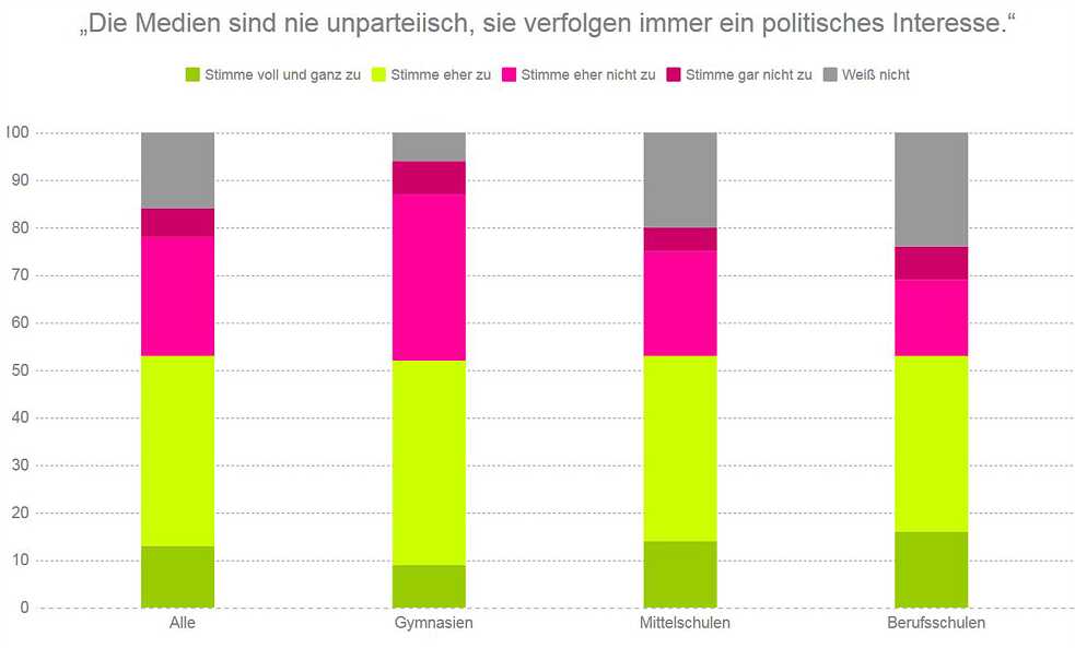 1002 Befragte; die Grafik zeigt den Prozentanteil der Antworten.