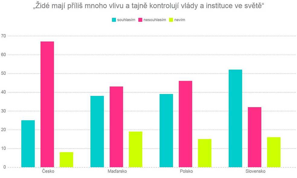 Informační grafika židé