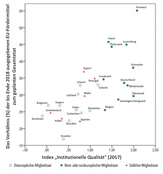 Der Zusammenhang zwischen der institutionellen Qualität und der Verwendung der zwischen 2014 und 2020 bereitgestellten EU-Mittel