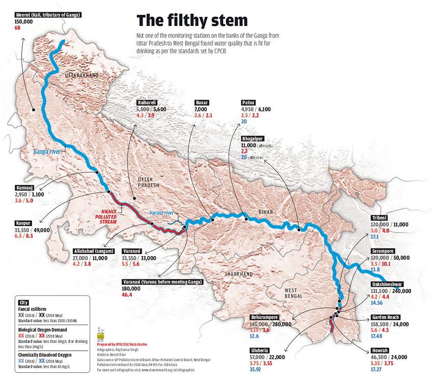 Graphic overview of the Ganga 