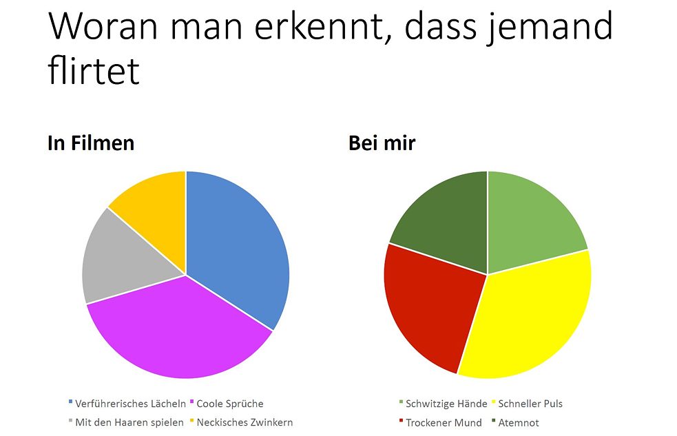 Hach: Grüne Gurken, Infografik