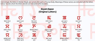Meetei Mayek alphabet
