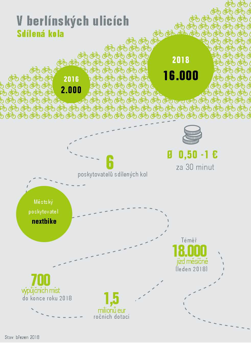 Infografika: V berlínských ulicích