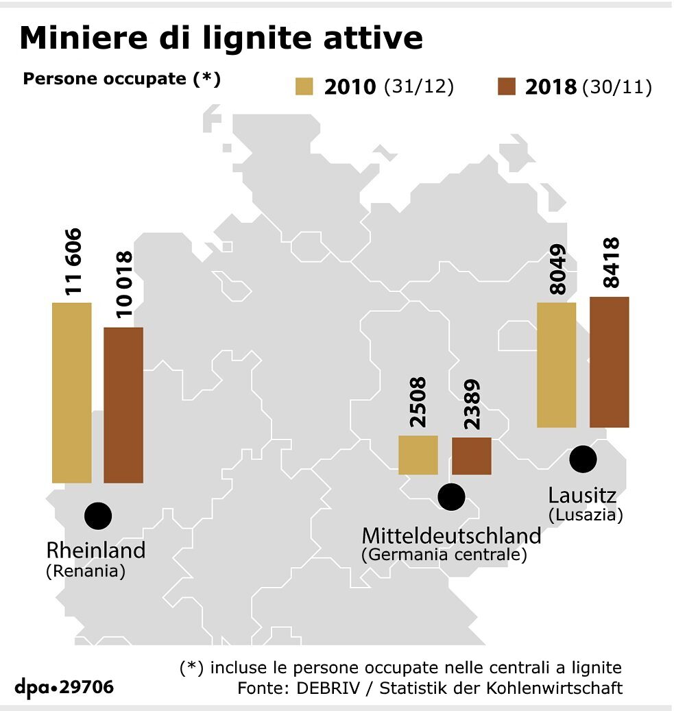 En Alemania todavía hay tres regiones que explotan activamente el lignito. El gráfico muestra el número de personas que trabajan en la industria del carbón, incluidas las centrales eléctricas, en las regiones de Renania, Alemania Central y Lausitz.