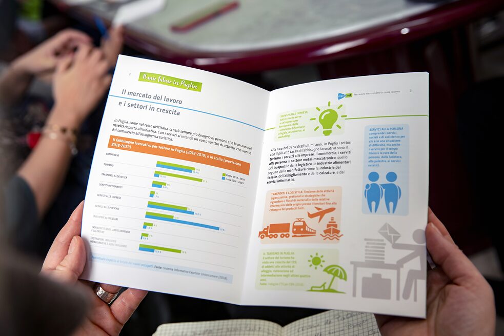 Welche Sektoren wachsen? Eine Analyse