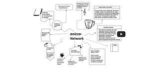 anicca-Network © M R Vishnuprasad