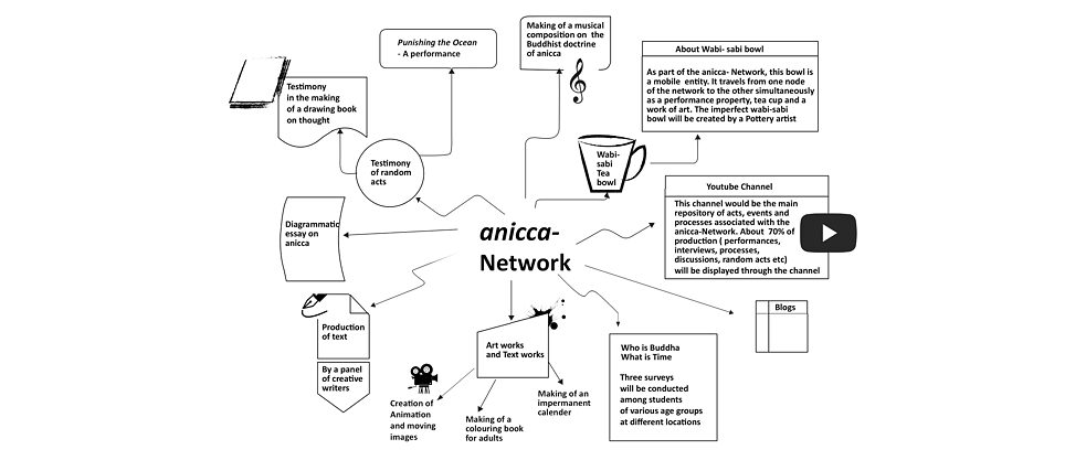 anicca-Network © M R Vishnuprasad